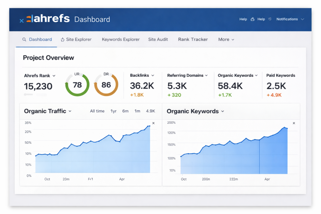 Expose World Ahrefs dashboard expose world