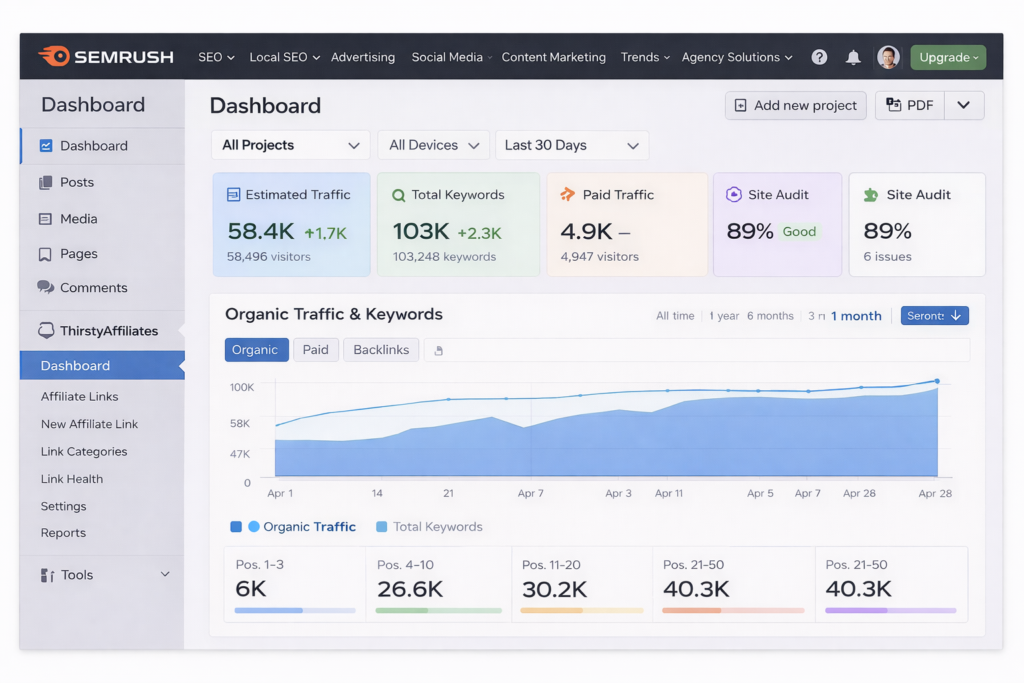 Semrush an affiliate marketing tool dashboard-expose-world